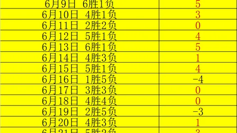 西汉姆联6000万镑欲购马奎尔及麦考蒂南，曼联拒绝交易提议