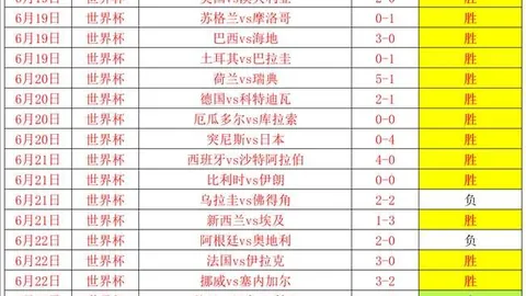 萨卡回归训练场，阿森纳欧冠迎战皇马期待首发登场
